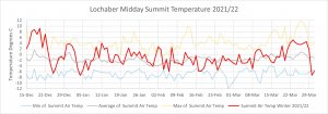 A Good Temperature Graph