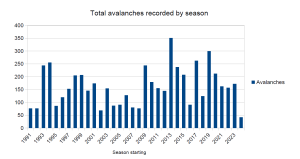 Better in the afternoon