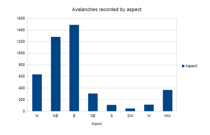 More snow (and more graphs)